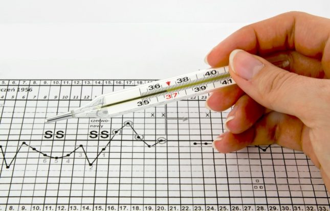 Temperatura basale