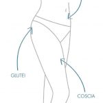 Applicazione Pupa Crema Attiva Anticellulite