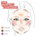 Rimmel Kate Sculpting & Highlighting - Applicazione