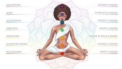 I sette chakra cosa sono e a cosa servono