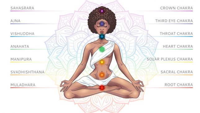 I sette chakra cosa sono e a cosa servono
